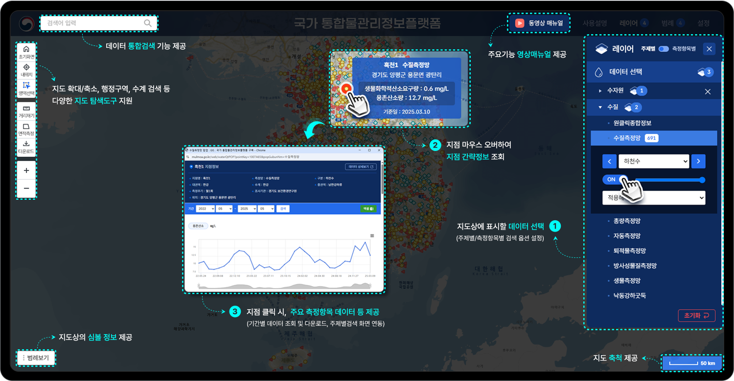 공간정보(GIS) 사용안내