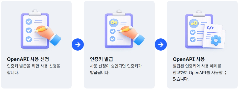 OpenAPI 이용 안내