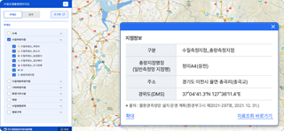 수질오염총량관리지도