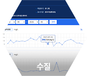 수질