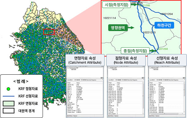 소하천KRF를 구성하는 화면 나타낸 이미지