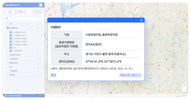 수질오염총량관리지도