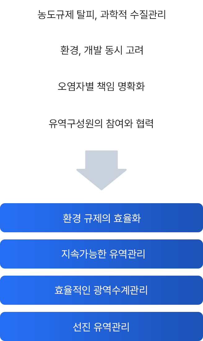 노동규체 탈피, 과학적 수질관리, 환경, 개발 동시고려, 오염자별 책임 명확화, 유역구성원의 참여와 협력 - 환경 구제의 효율화, 지속가능한 유역관리, 효율적인 광역수관계관리, 선진 유역관리
