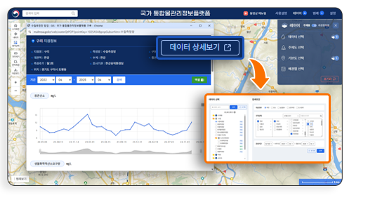 주제별검색 시스템 연계 : GIS 데이터에서 상세 조회가 필요할 경우, 웹의 주제별검색 화면과 연계하여 심층적인 정보 탐색 지원