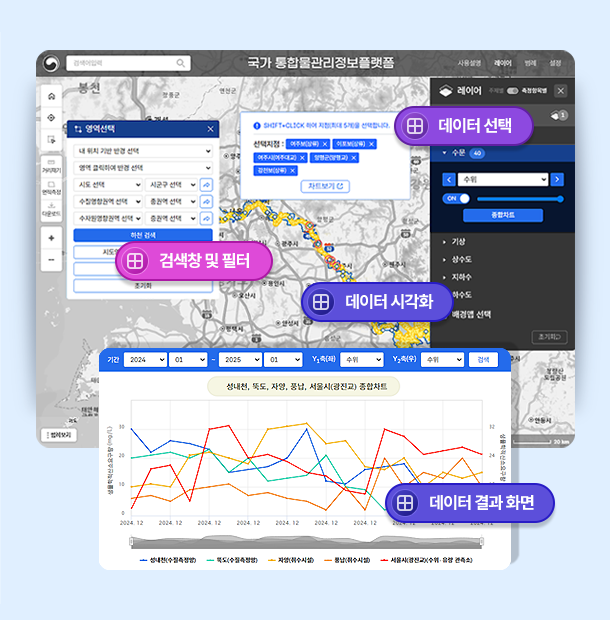 데이터 선택, 검색창 및 필터, 데이터 시각화 및 결과 화면에 대한 설명 이미지